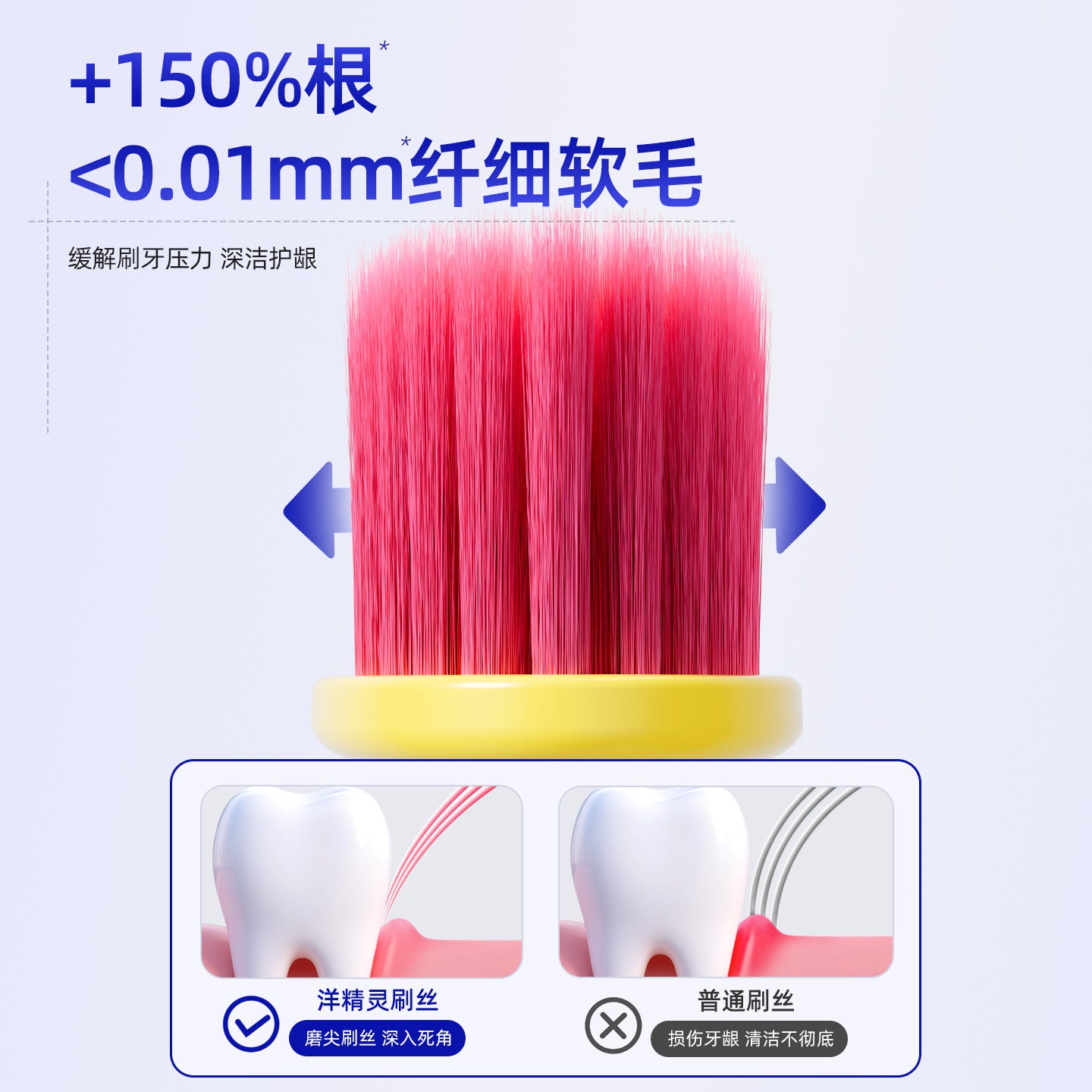 Pack of 3 Roman Column Wide Head Toothbrush | Soft Hair Premium Adult Household Cleaning Gum Protection Toothbrush, ABS Plastic Brush Rod, Microfiber Bristles